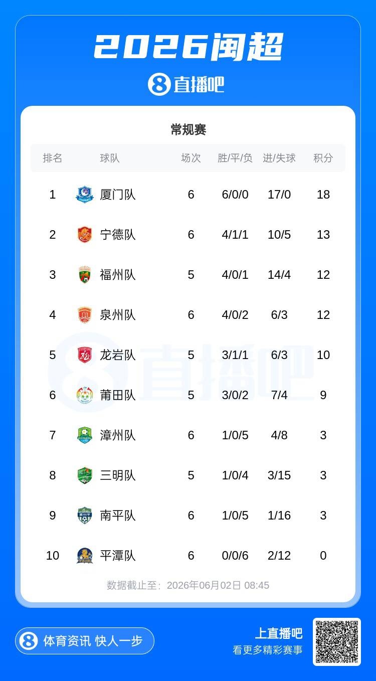 0-1负垫底南平成导火索，漳州主帅杨小奇请辞