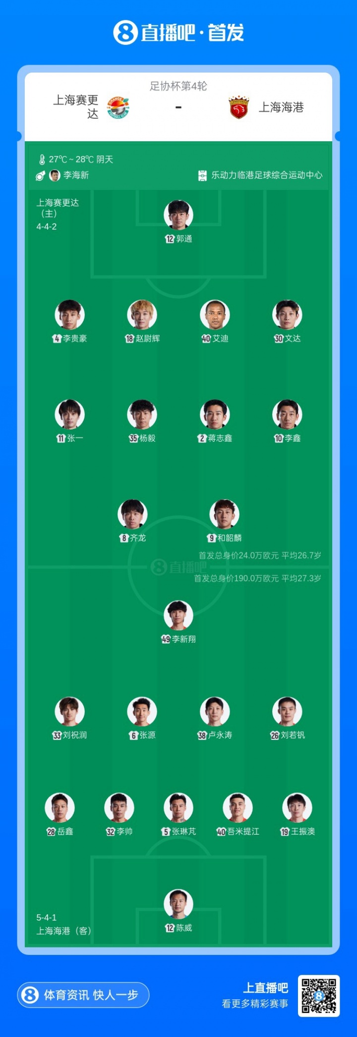 足协杯第4轮：海港全华班客战赛更达，陈威王振澳刘若钒先发